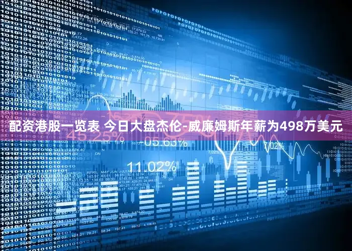 配资港股一览表 今日大盘杰伦-威廉姆斯年薪为498万美元